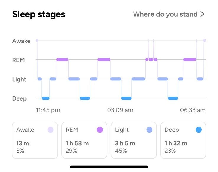 Gabit Ring - Sleep Analysis